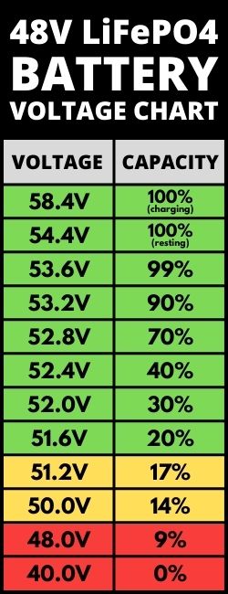 LiFePO4-Battery-Voltage-Charts-Image-10