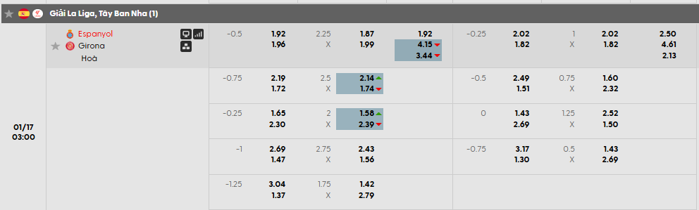 Tỷ lệ kèo Espanyol vs Girona