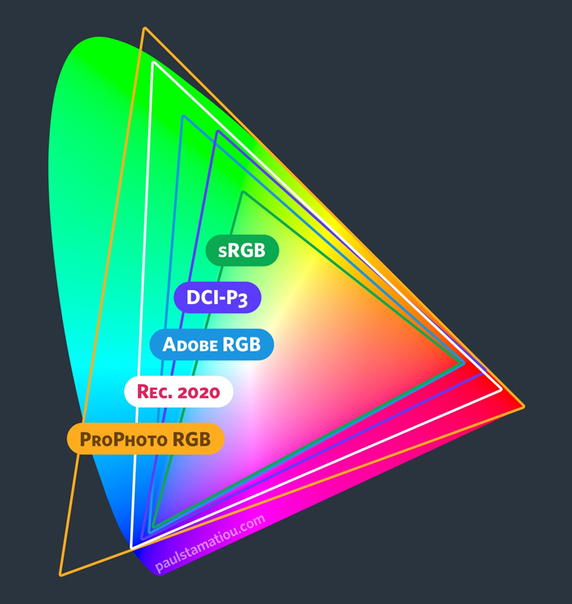 Spazi colore e monitor Wide Gamut | JuzaPhoto