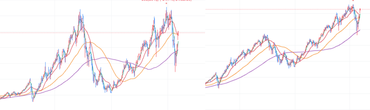 QQQ와 TQQQ 차트 비교
