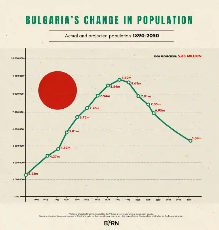 birn2-bulgaria.webp