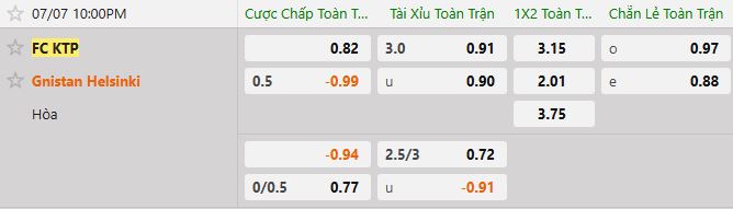 Soi kèo tài xỉu cả trận KTP Kotka vs Gnistan
