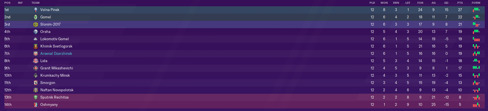 https://i.postimg.cc/P5wYv44C/League-Table-June-2019.png