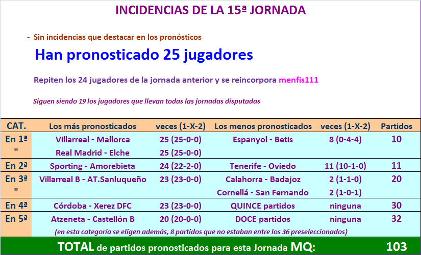 LA MEGA QUINIELA (12ª Edición) - Temporada 2021-22 (2ª parte) - Página 6 Incidencias-15