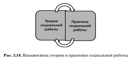 Единство теории и практики