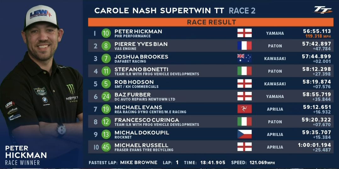 Supertwin-result.png