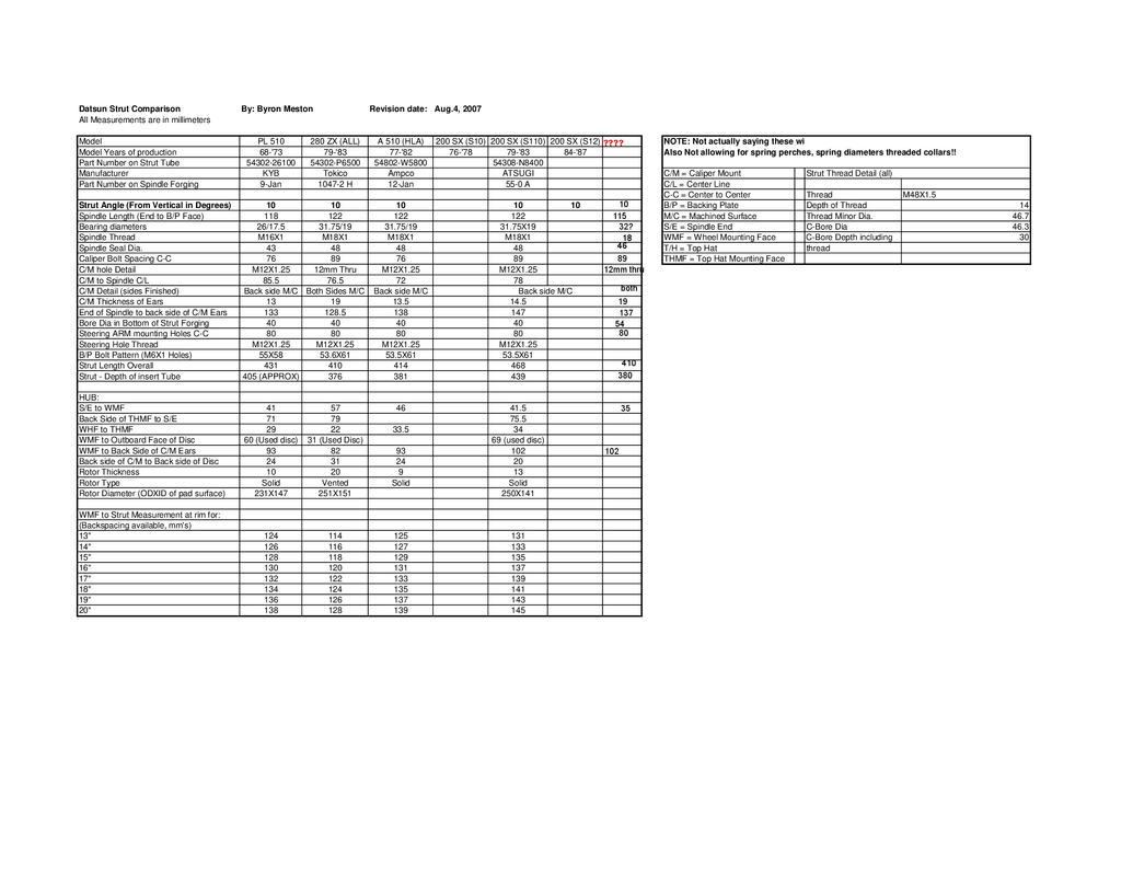 Datsun-Strut-Comparison2.png