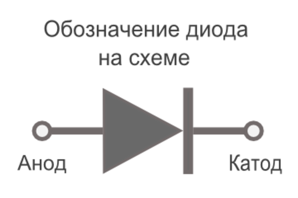 Диод стабилитрон на схеме