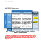 Metrics and Measurements for Algorithmic Fairness in Machine Lea