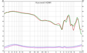 [Image: Kurzweil-HDM1.png]