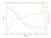 TripChrgLog_U0029736_1c032B_Fig_SOH