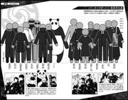 character height chart