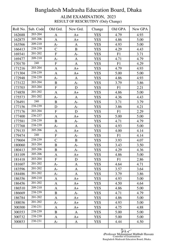 Madrasah-Board-HSC-Rescutiny-Result-2023-PDF-4