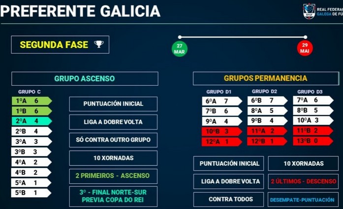 CELTA C - Gran Peña 2021-2022 - Página 10 14-2-2022-2-2-54-3