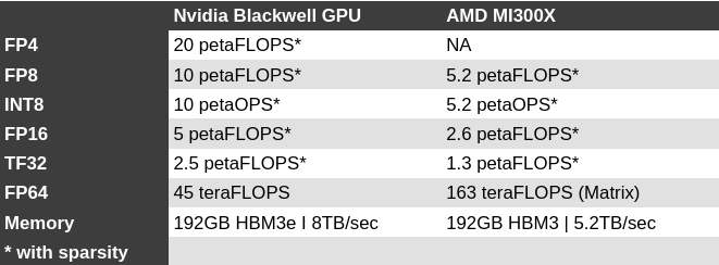 Screenshot-2024-03-19-at-01-55-04-Nvidia-turns-up-the-AI-heat-with-1-200-W-Blackwell-GPUs.png