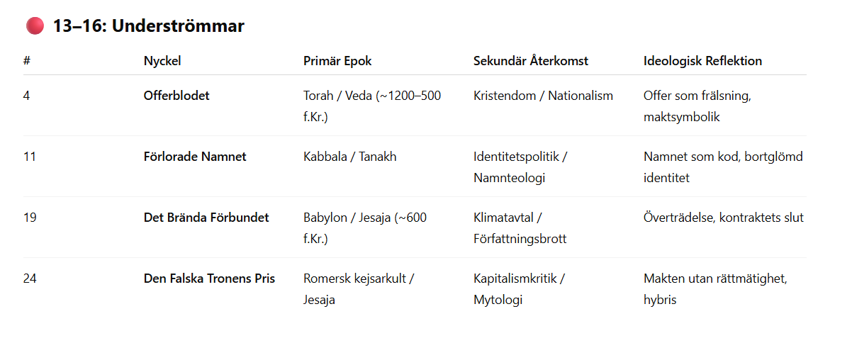 Underströmar nycklar