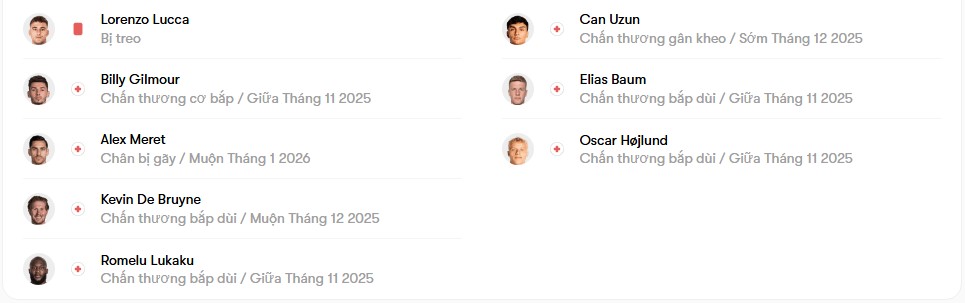 luc luong Napoli vs Frankfurt