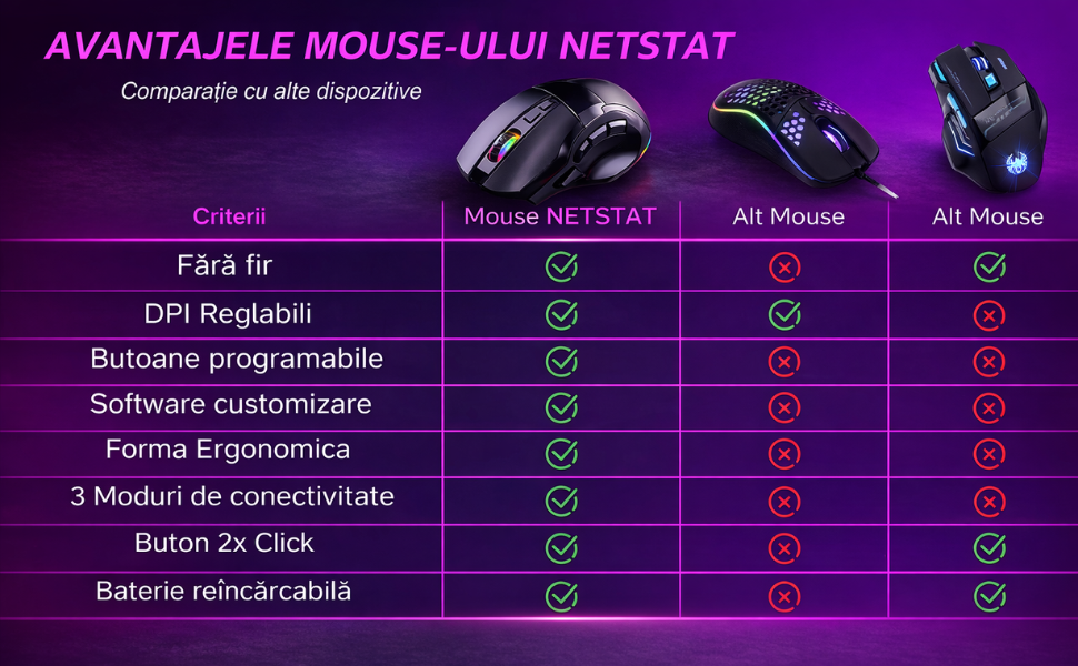 Mouse NETSTAT design