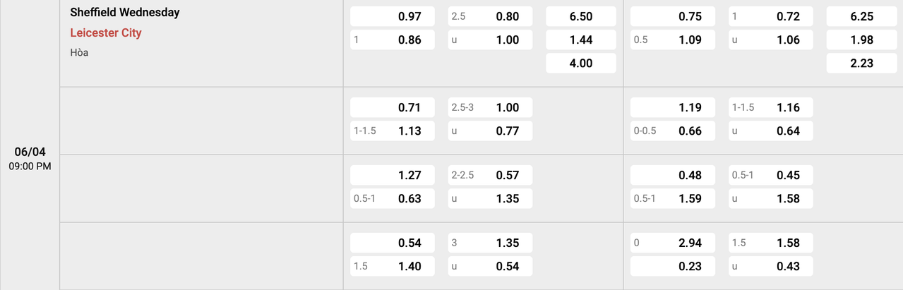 Tỷ lệ kèo Sheffield Wed vs Leicester City