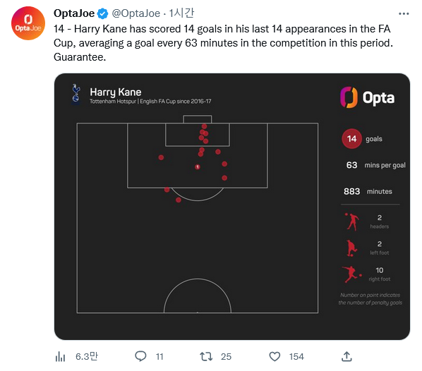 Screenshot-2023-01-08-at-01-41-55-Opta-Joe-Opta-Joe