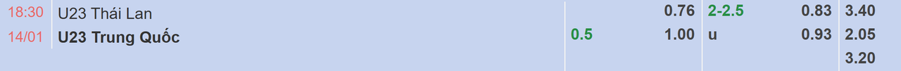 Tỉ lệ kèo U23 Thái Lan vs U23 Trung Quốc
