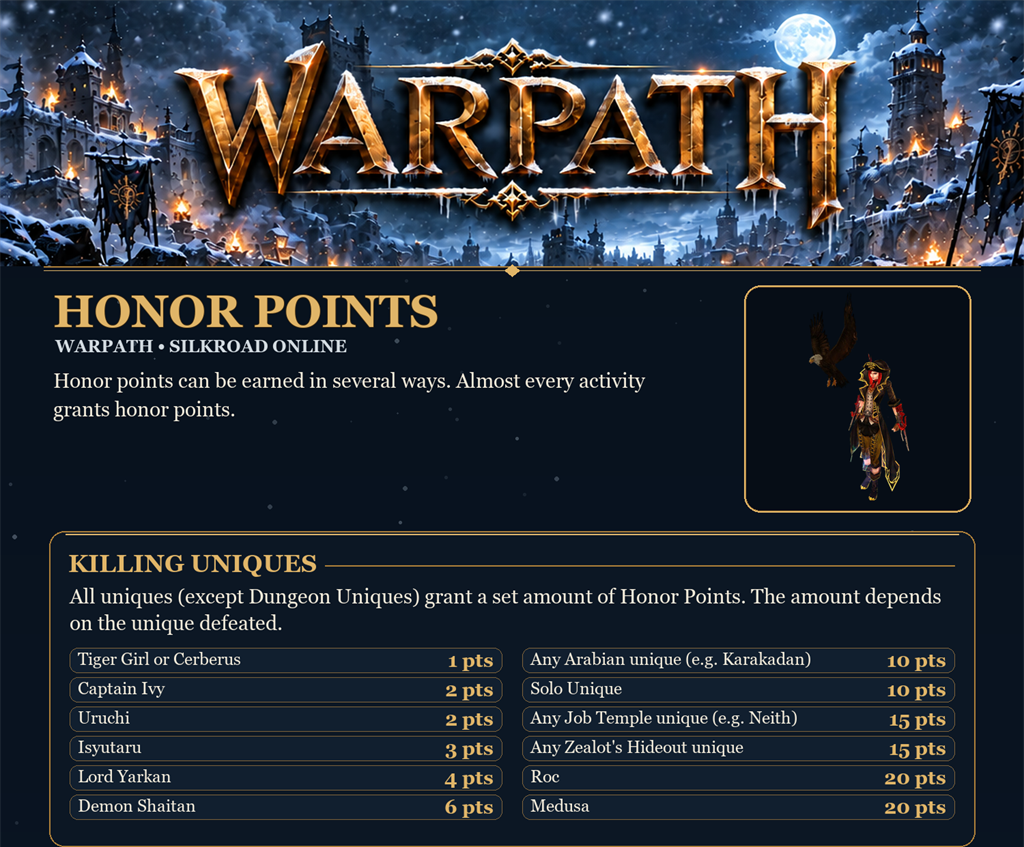 honor-points-part1-of-4.png