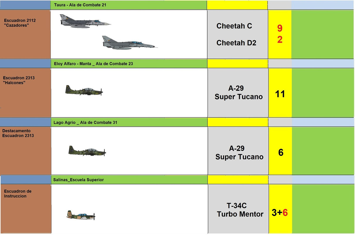 FUERZA AEREA DE ECUADOR - Página 5 Unidades-de-Combate-de-la-Fuerza-Aerea-Ecuatoriana-2