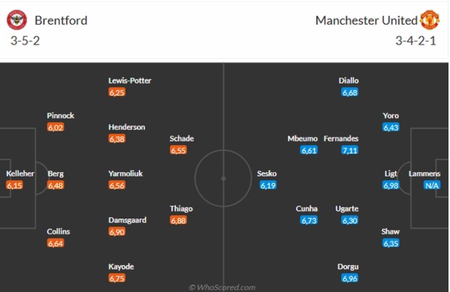 doi hinh Brentford vs MU
