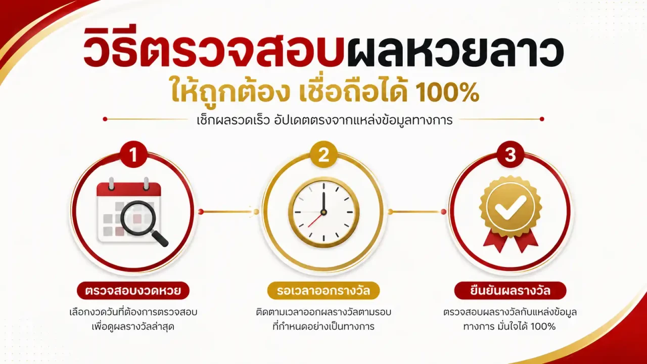 วิธีตรวจสอบวันที่และแหล่งข้อมูลหวยลาว