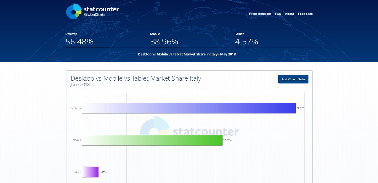 SC Desktop vs Mobile Italy May 2018