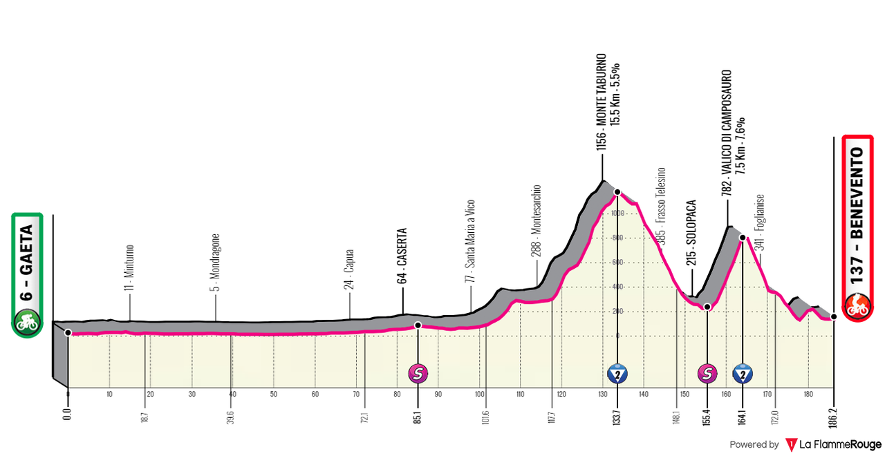 [Immagine: Giro0202.png]