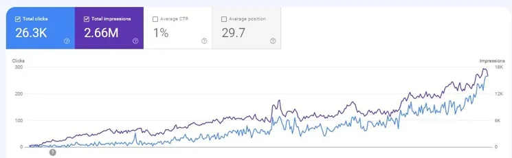 eCommerce SEO advantage