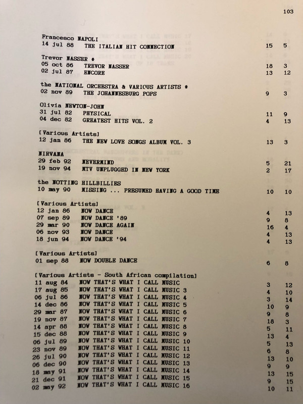 Kimberley, Christopher (1997). South Africa Chart Book. p. 103