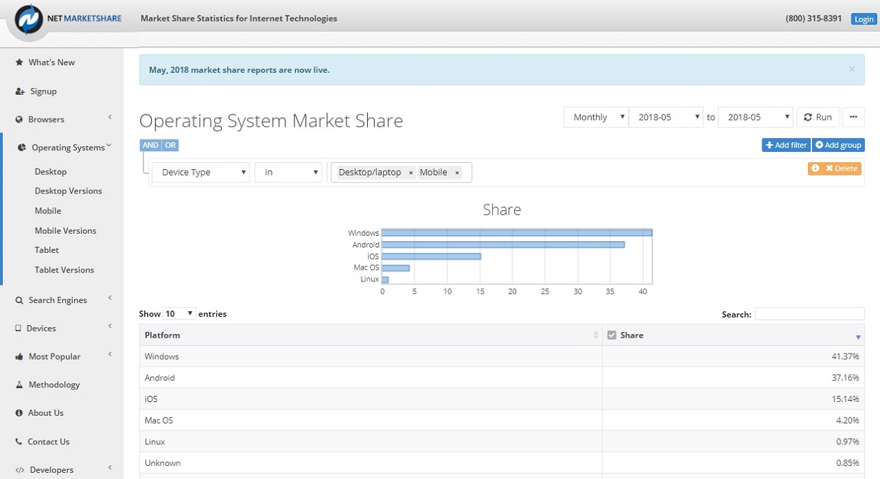 NMS Andr and W  May 2018