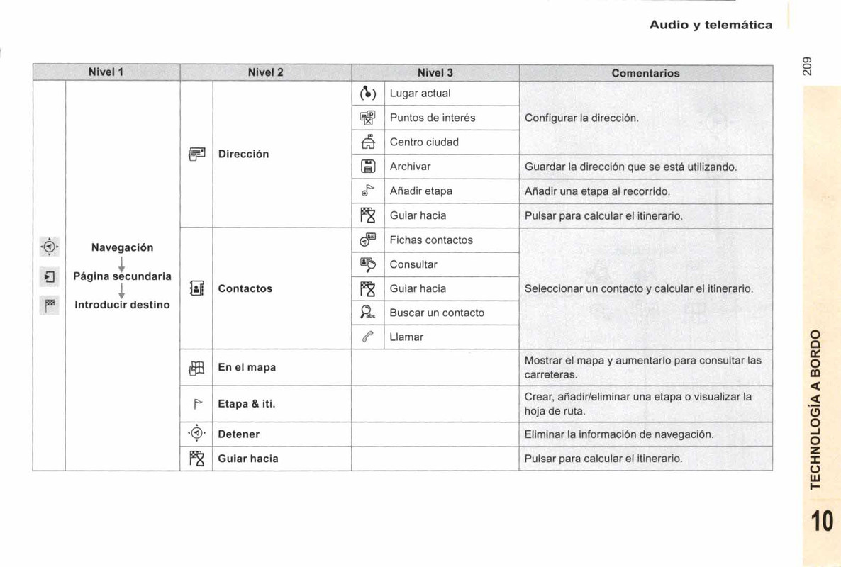 manual de usuario citroen berlingo multispace  (211)