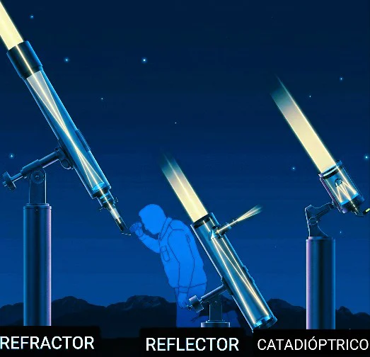 Esquema de como funcionan los tubos �pticos de telescopio: refractor, reflector y catadi�ptrico"