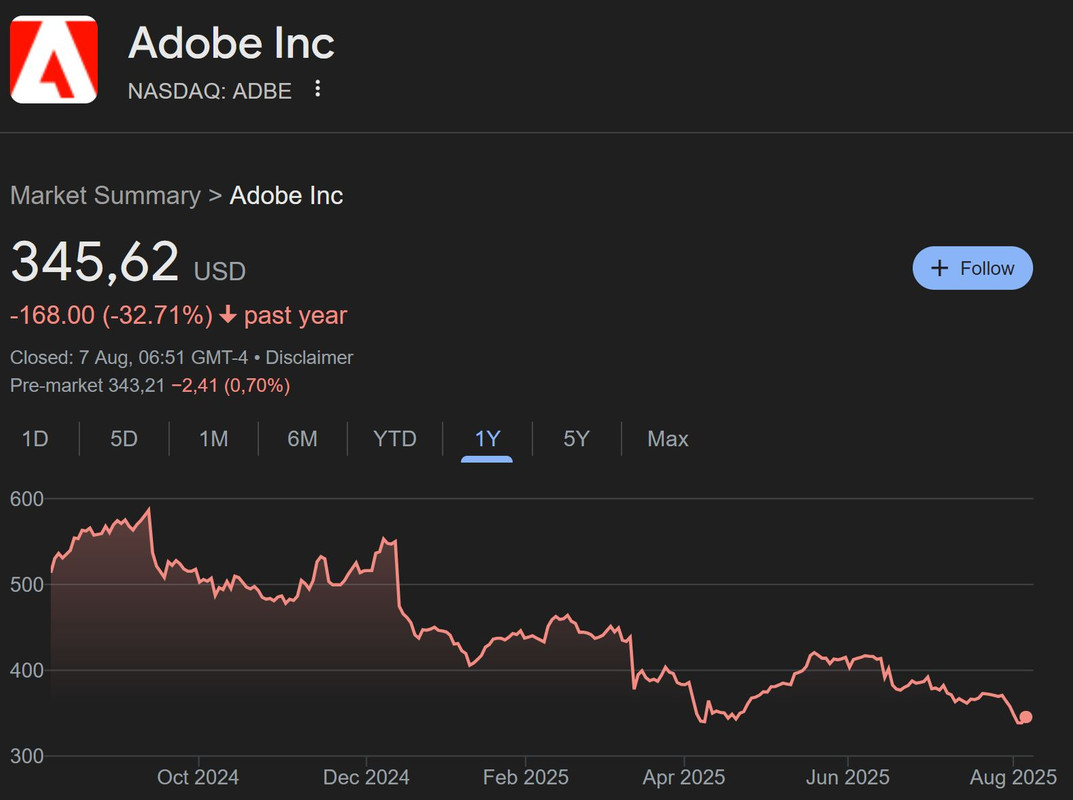 2025-08-07-12-53-21-adobe-stocks-Google-