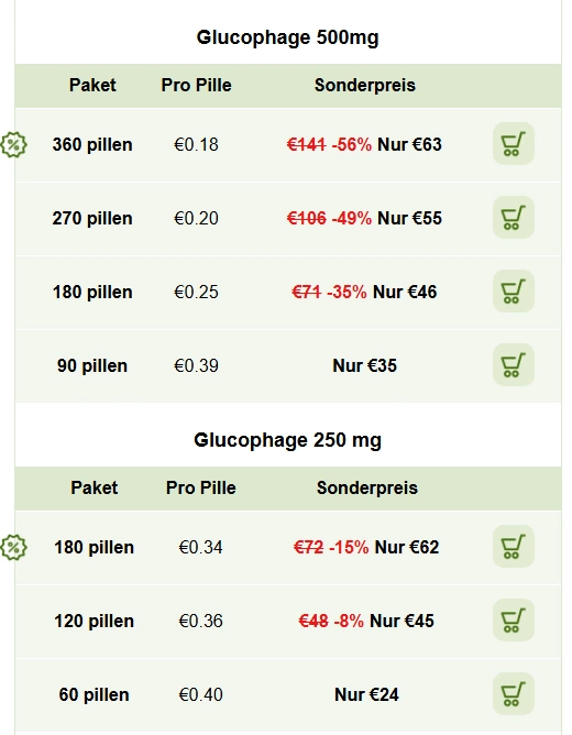 Preis Glucopage 500 mg 250 mg in der Schweiz ohne rezept