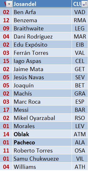 EL JUEGO DE LOS SELECCIONADORES - CLASIFICATORIO PARA LA 2020-21 Planti-josandel