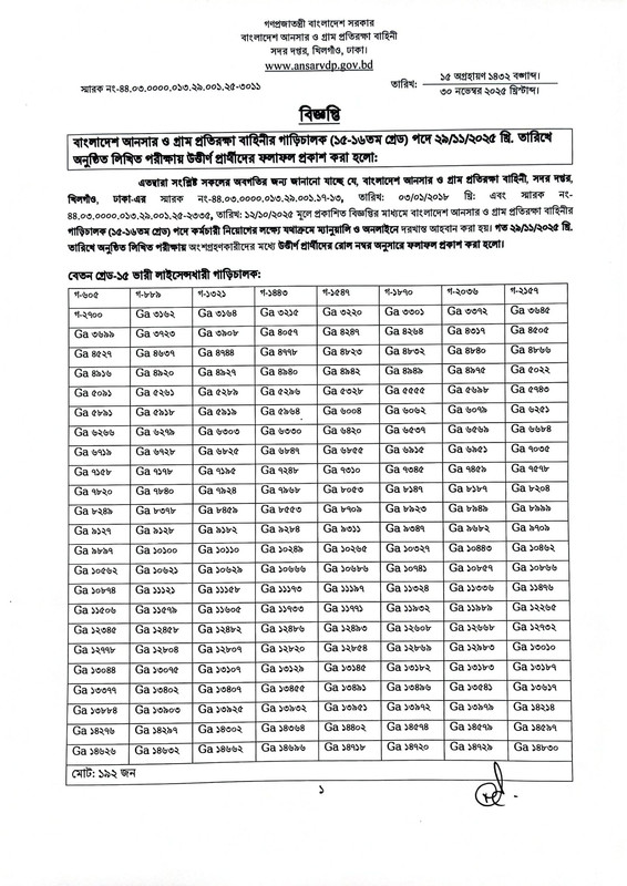 Ansar-VDP-Result-PDF-1