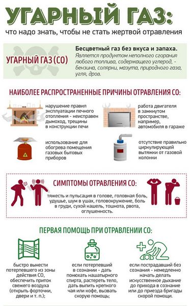 Правильное управление газом помогает подвескам шинам работать