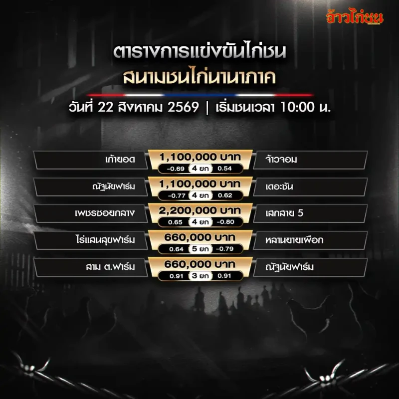 โปรแกรมไก่ชน สนามชนไก่นานาภาค 22 สิงหาคม 2569