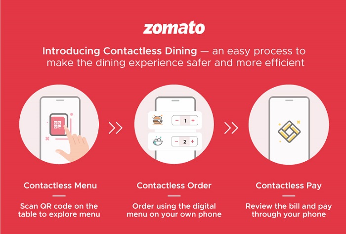 Konsep contacless dining