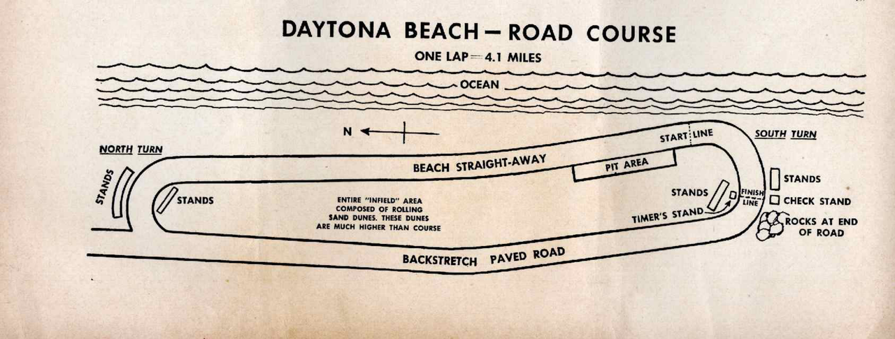 1951 Daytona 200 Map