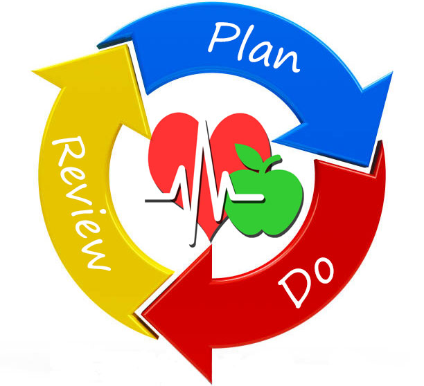 Plan, Do, Review