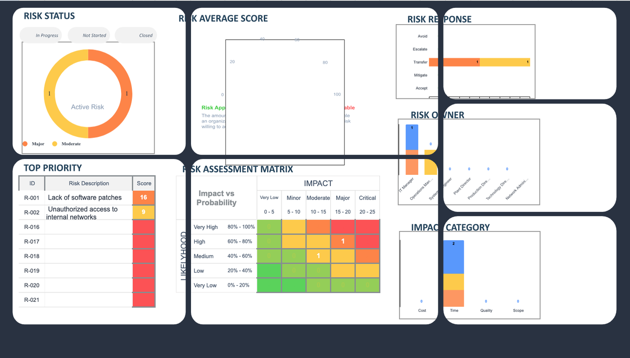Gráfico de Ahorro Potencial