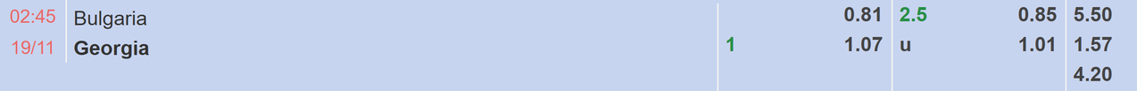 Tỉ lệ kèo Bulgaria vs Georgia