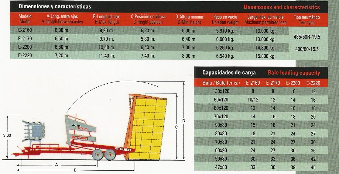 ARCUSIN - Autocargadores de balas. Arcusin