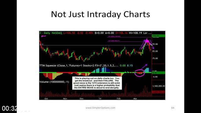 [Image: G-PSimpler-Options-Trading-the-New-Norma...quency.jpg]