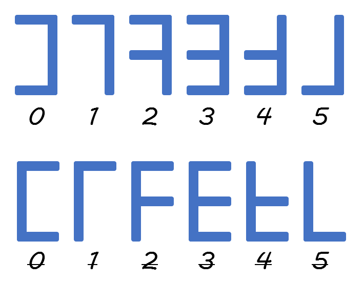 PranavaSenaryNumerals